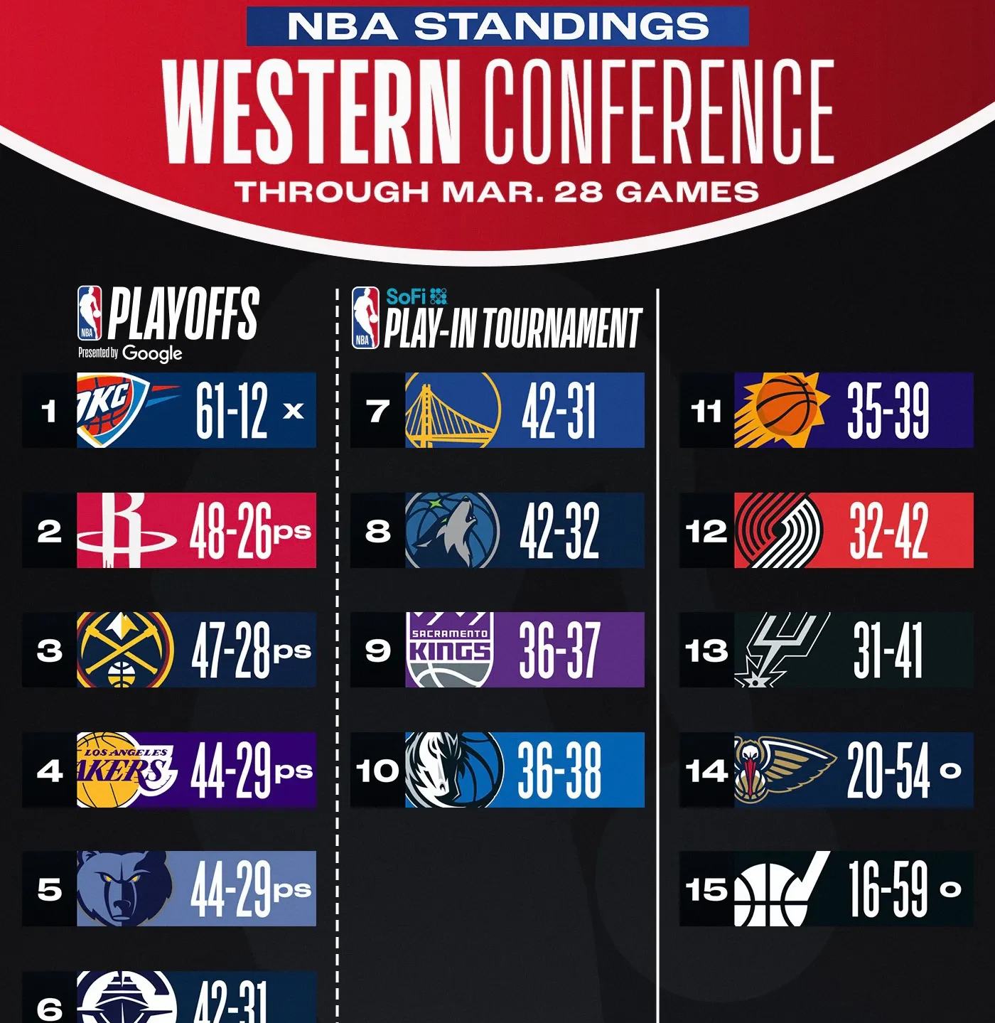 易胜博体育官方网站-国际比赛日洛杉矶湖人伤情更新：CBA季后赛节点到来，质疑声仍在，阵容厚度经受考验的简单介绍